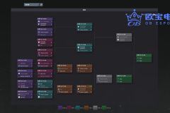 东南亚荣耀！T1战队官宣23savage留队，并引入前Talon教练SunBhie